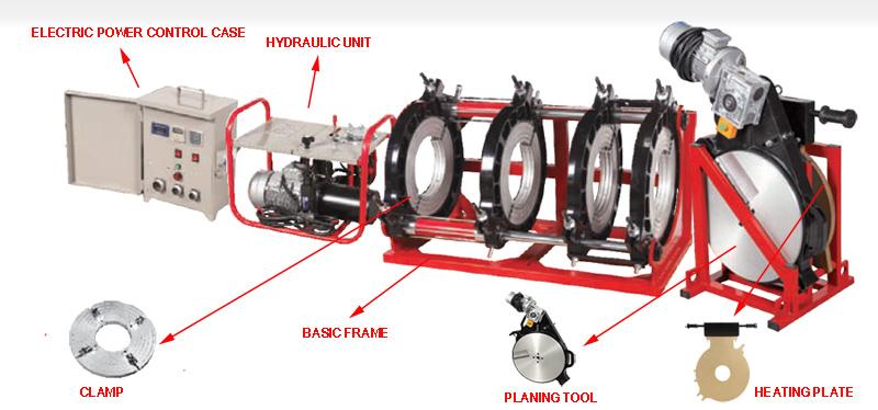 HDPE बटन वेल्डिंग मशीन अपरेशन मैन्युअल